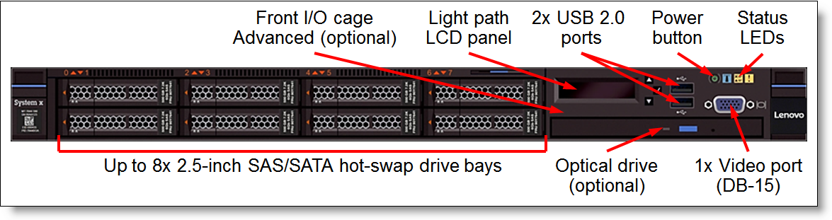 Front view of the System x3550 M5: 8x 2.5-inch drive bays; Front IO cage Advanced (optional)